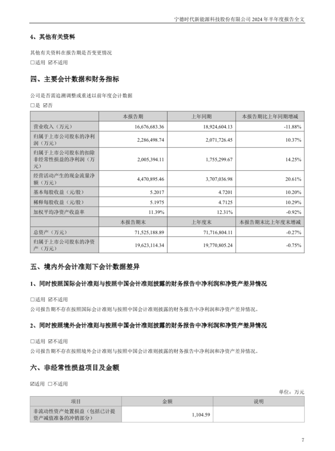 宁德时代 利好来了！